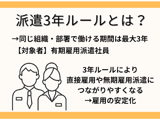 派遣3年ルールとは