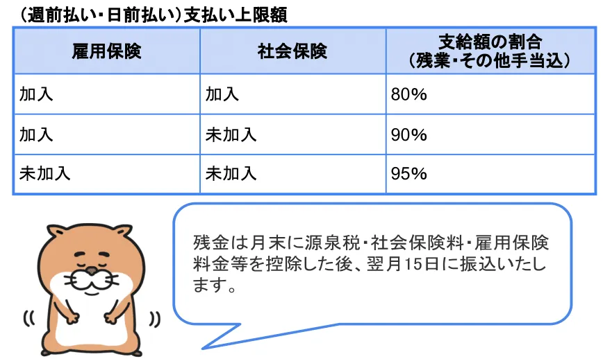 前払い制度