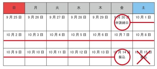 コレジョブ 給与振込について